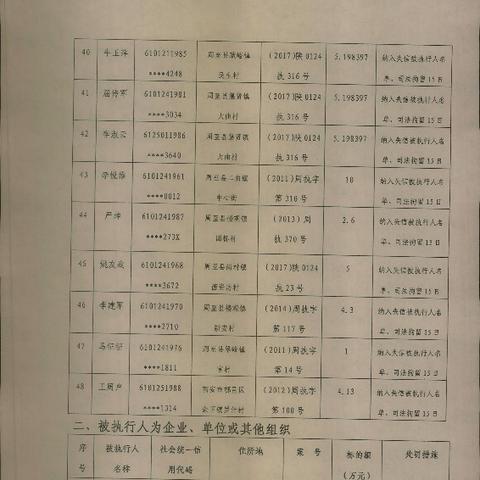 逾期1年，你真的会变成老赖吗？