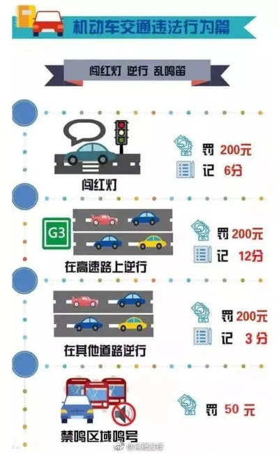 限号开车被拍到了？别慌！一文搞懂限号违章处罚全流程