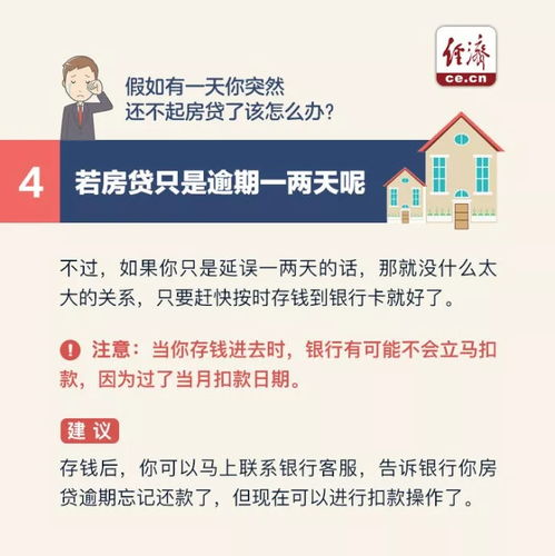 房贷逾期一年了，我该怎么办？