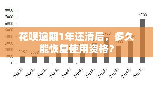 花呗逾期一年还清，信用还能重生吗？