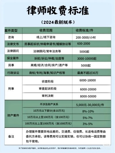请律师到底要花多少钱？收费标准藏了哪些门道？