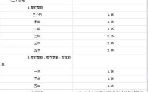 银行存款利息怎么算？一文教你轻松搞懂！