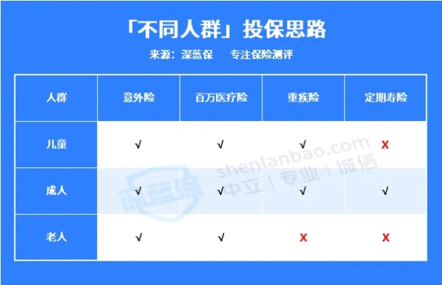 商业保险怎么买？这份避坑指南请收好！