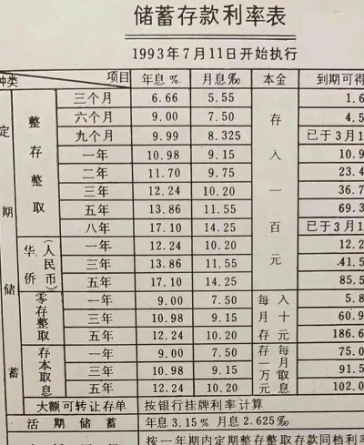 银行存款利息怎么算？一文教你搞懂钱生钱的门道