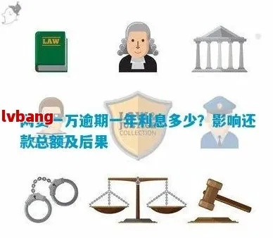 一品贷逾期1年了，利息和罚息怎么算？律师来支招！