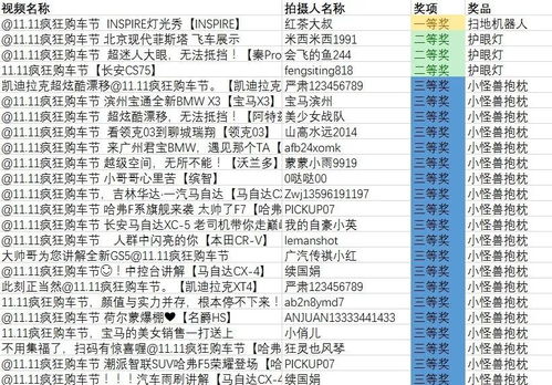 1.立即dwv行动清单