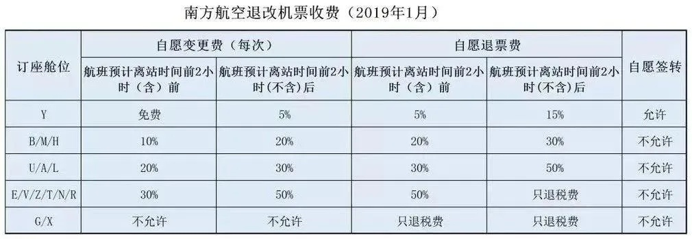 飞机改签费用怎么算？一文读懂改签规则与维权技巧