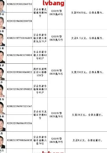 网贷逾期未被起诉，会被列入失信名单吗？