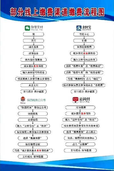 城镇医疗保险到底怎么交？手把手教你避开缴费坑！
