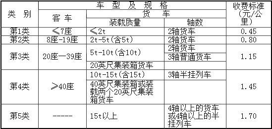 高速过路费到底怎么算？看完这篇你就懂了！