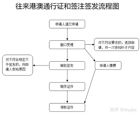 港澳通行证办理全攻略，手把手教你避开那些‘坑’
