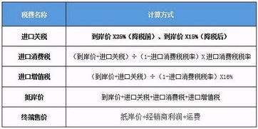 进口关税怎么算？一篇让你彻底搞懂的实用指南！
