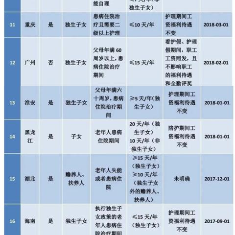独生子女证怎么办？这些流程和材料缺一不可！