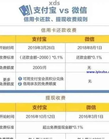 微粒贷逾期一年未扣款，到底是怎么回事？