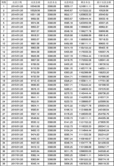 房贷还剩多少？一文教你轻松查询剩余贷款金额