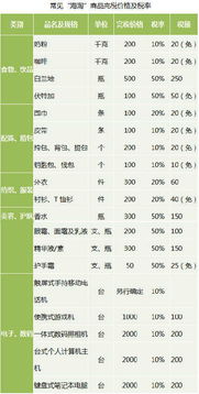 进口关税怎么算？一文教你搞懂进口成本！