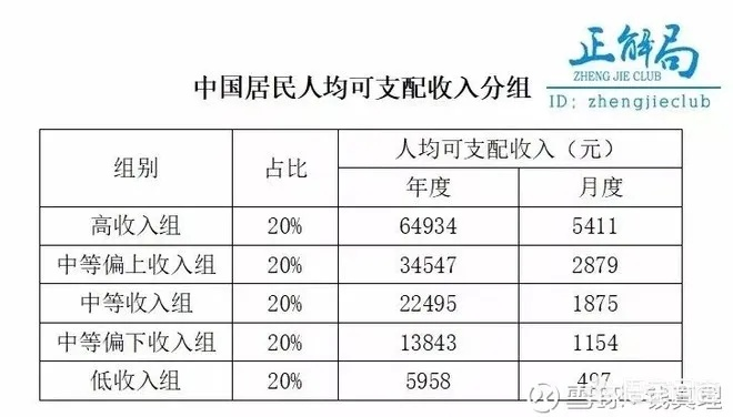 人均可支配收入怎么算？你的钱袋子真的鼓起来了吗？