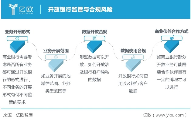 手把手教你开通网上银行，但你真的了解背后的法律风险吗？