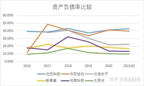 资产负债率到底怎么算？一文教你避开企业财务‘雷区’
