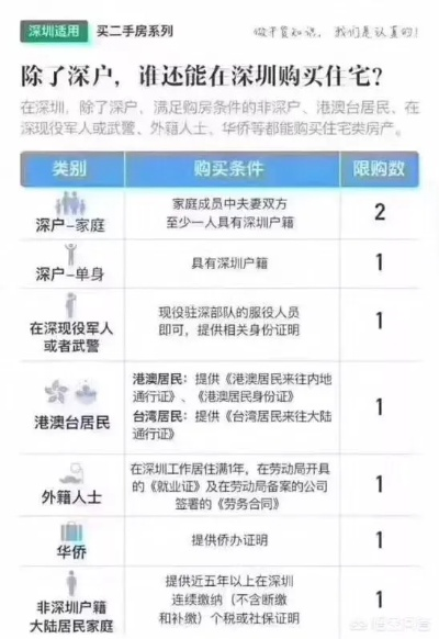 不交社保，深圳落户梦碎？律师深度解析