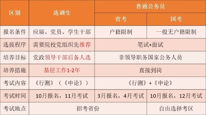 公务员怎么报考？一文读懂报考全流程及注意事项