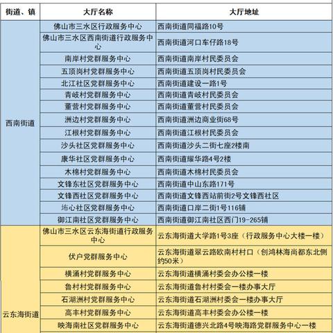 员工不交社保医保，企业真的能省心吗？
