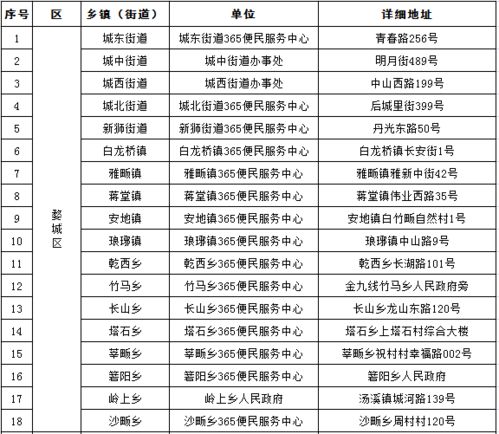 查社保怎么查？手把手教你轻松搞定社保查询！