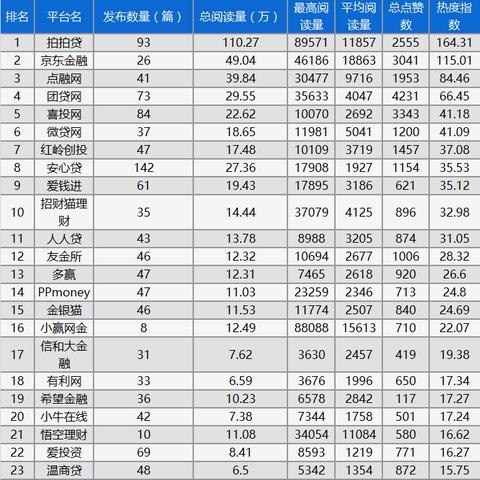 网贷逾期还可以用微信吗？一文解析法律风险与应对策略