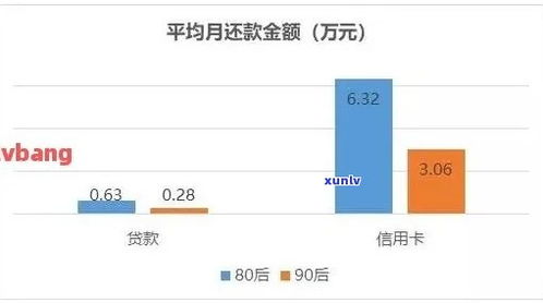 网贷逾期后，平台会要求你一次性还清全部欠款吗？