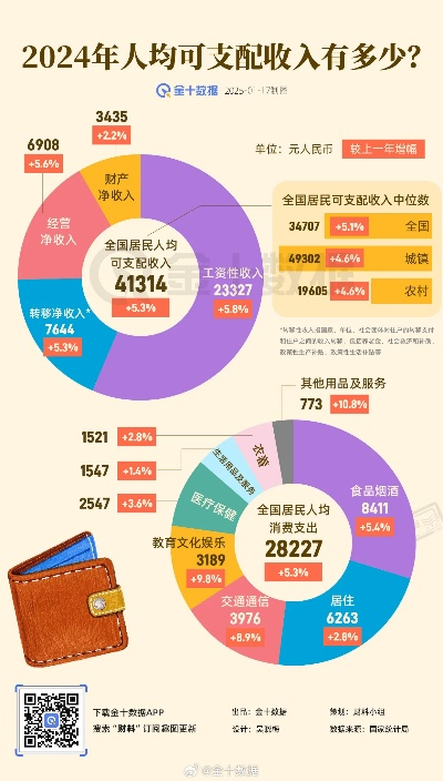 人均可支配收入怎么算？一文读懂你的钱袋子真实含金量！