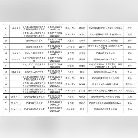 卫生许可证怎么办理？一文详解办理流程与注意事项