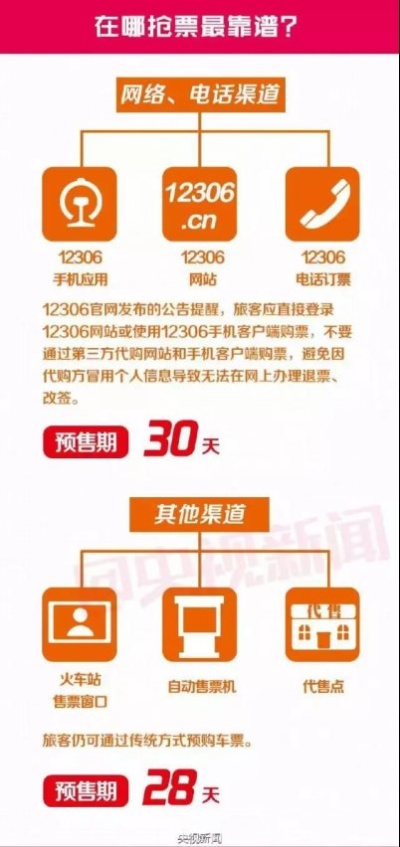 怎么订火车票？手把手教你避坑指南！