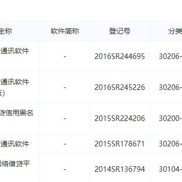 网贷逾期真的会被拉入黑名单吗？一文读懂信用风险！