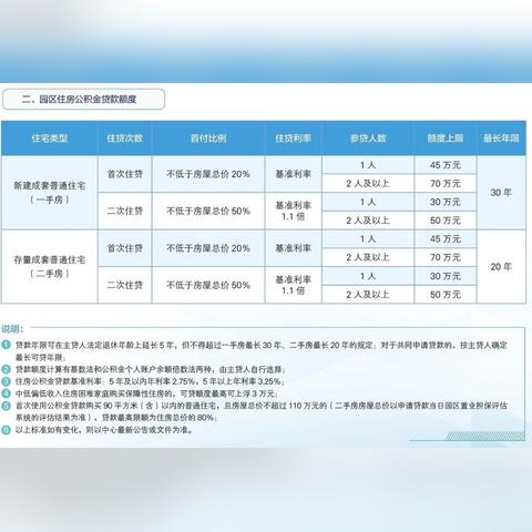 银行贷款利率怎么算？一文读懂利率计算方式