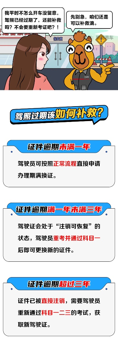 驾驶证逾期即将满1年，你还在等什么？