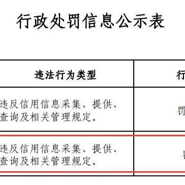 网商贷逾期几百块会上征信吗？一文详解你的疑惑