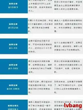 逾期一次能申诉嘛吗网贷