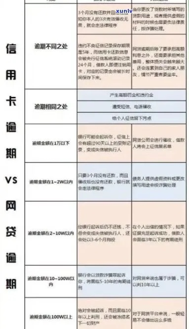 浦发信用卡逾期1年，你的信用记录还好吗？