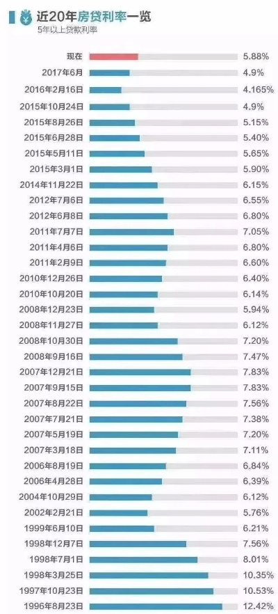 得房率怎么算？购房时如何避免被数字游戏忽悠？