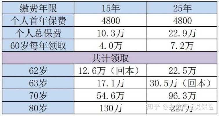 不结婚不交社保，你的晚年谁来托底？