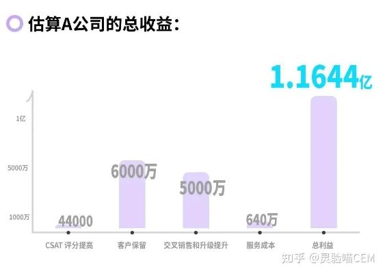 投资回报率怎么算？你真的懂这背后的法律风险吗？