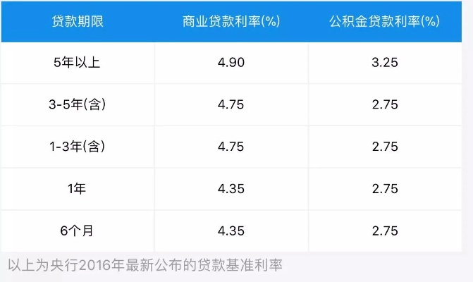银行贷款利率怎么算？看完这篇你就懂了！