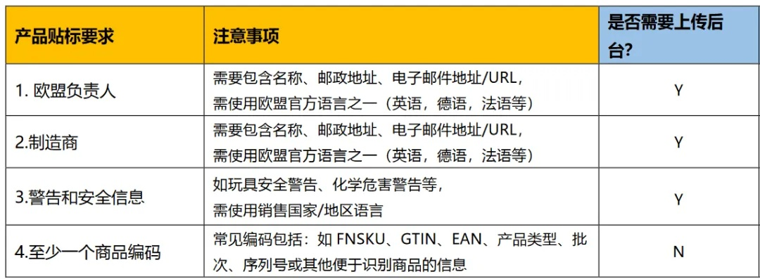 在网上ITA10？新手开店避坑指南（附法律风险清单）