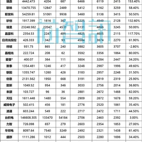 平均工资怎么算？被少算了怎么办？
