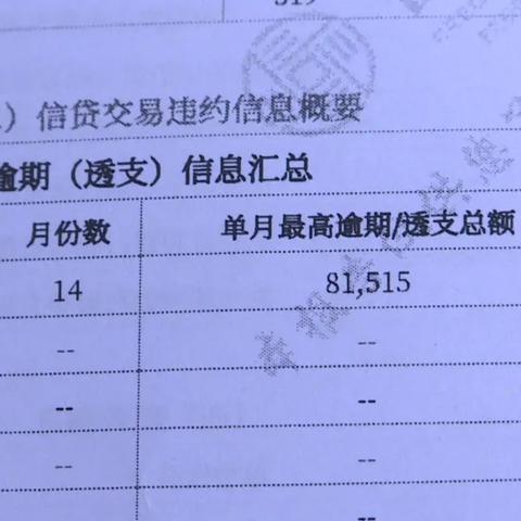 车贷可以逾期1年吗？逾期后果全解析与应对指南