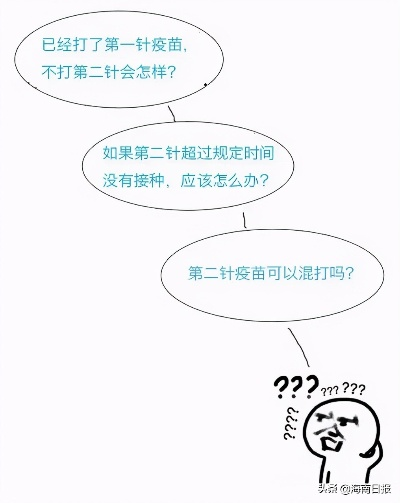 疫苗第二针逾期1年怎么办？后果严重吗？