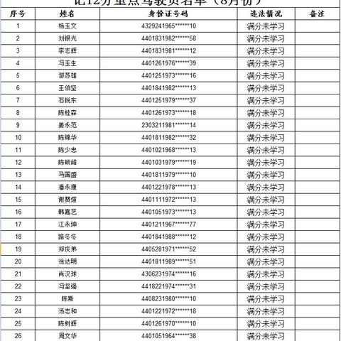 广州信用卡逾期1年怎么办？如何应对逾期后果？
