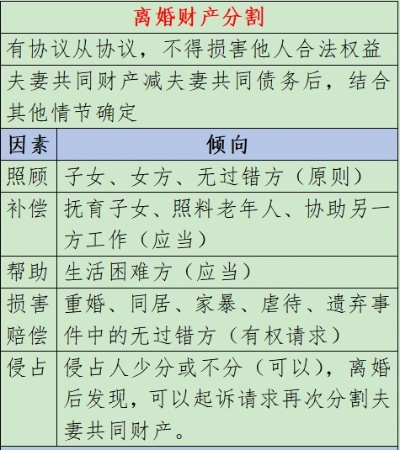 离婚后怎么办？财产分割、子女抚养全攻略！