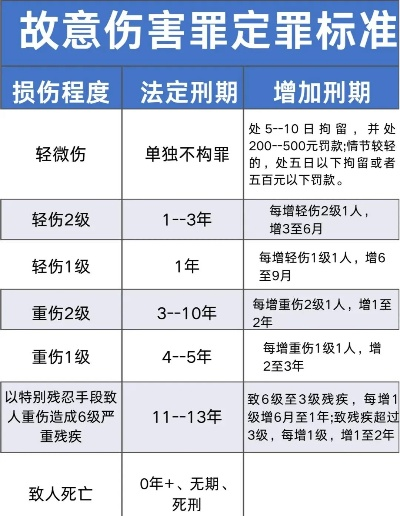 那么，到底在什么情况下，造成了他人轻伤，可能不用赔钱呢？