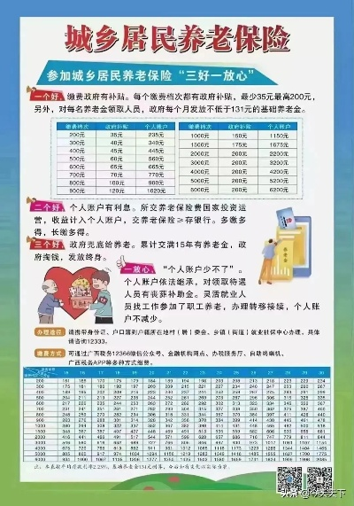 农村养老保险怎么交？突然断缴了怎么办？